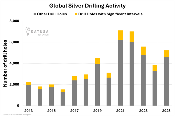 battery demand is up