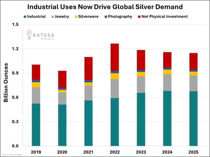battery demand is up