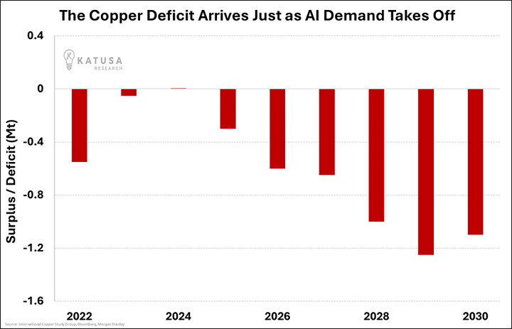 battery demand is up